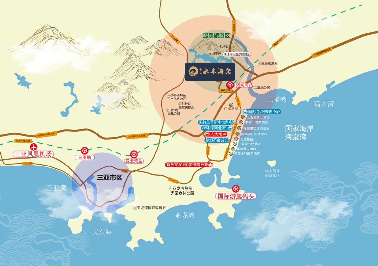 交通图