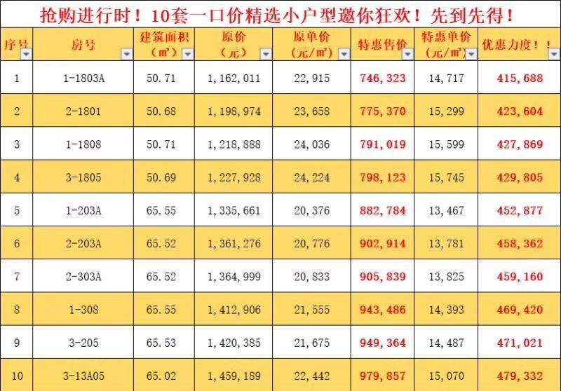 富力红树湾特价房源