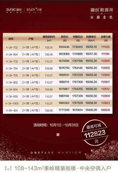 融创观澜湖公园壹号特价房源列表图