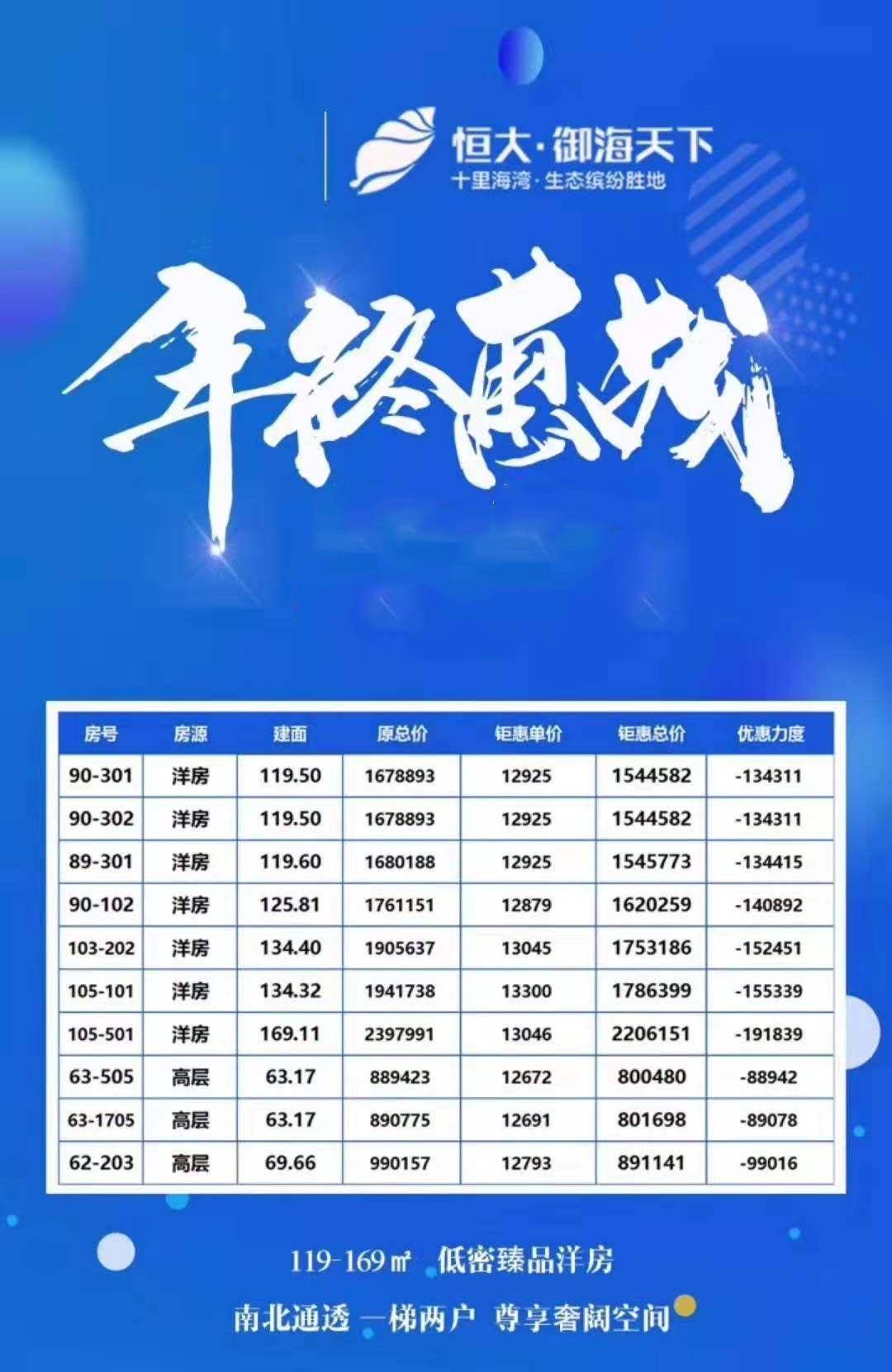 恒大御海天下特惠房源列表图