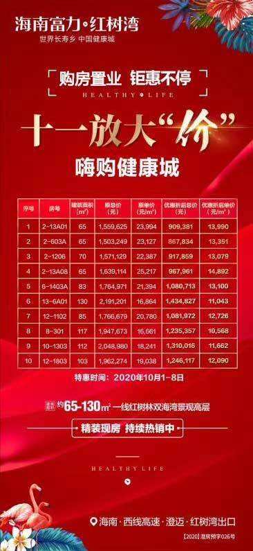 富力红树湾优惠图