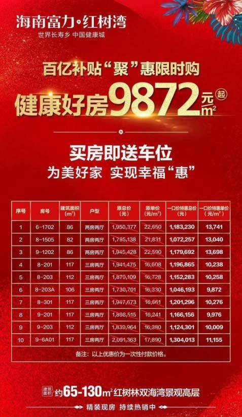 富力红树湾优惠图