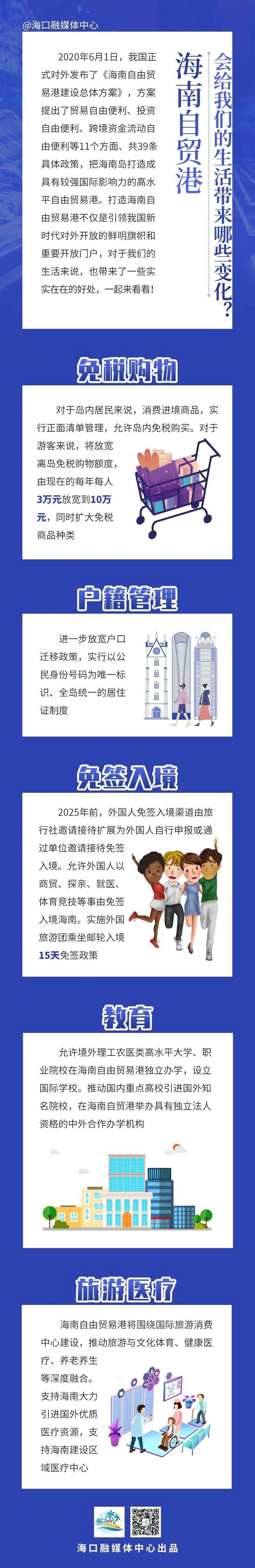 海南自贸港会给生活带来哪些变化？专家解读和图解来了！            </h1>(图5)