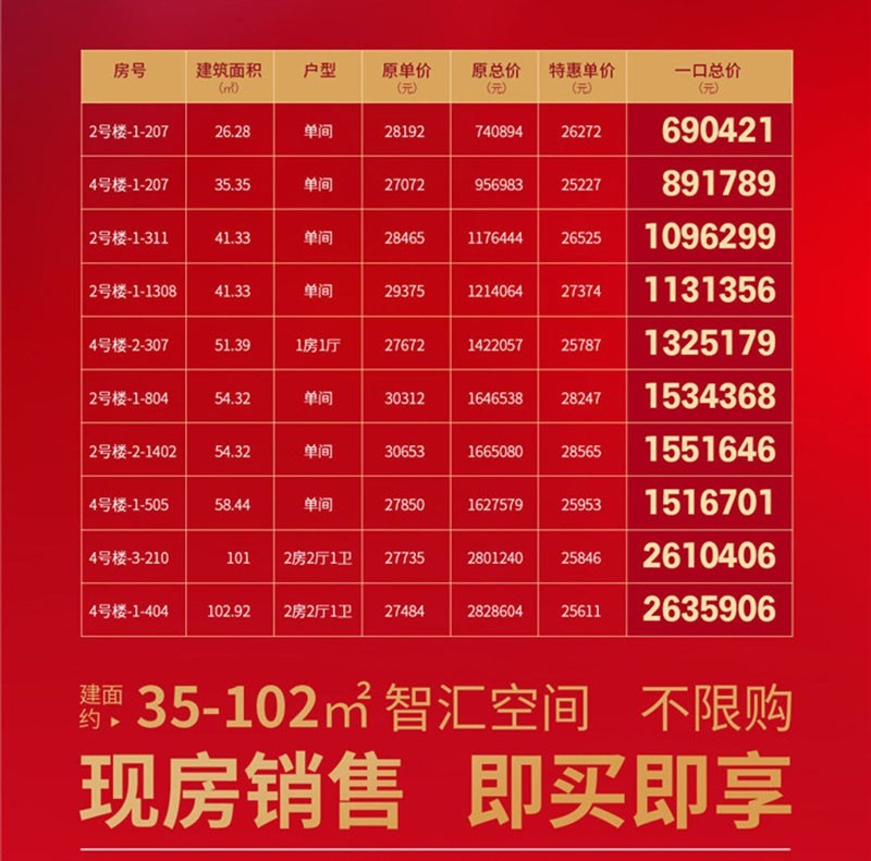 三亚恒大御府现房69万/套起 即买即享+不            </h1>(图1)