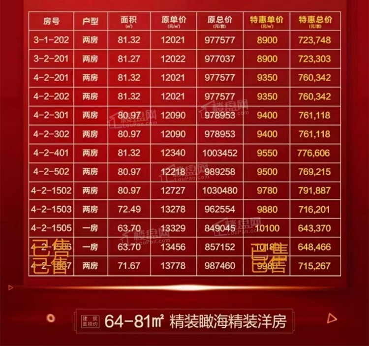 合隆华府新年抢红盘 好房狂欢购 高直减27万 单价低至8900元/㎡起！            </h1>(图1)