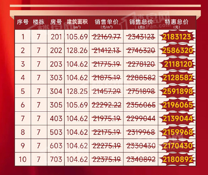 顺达花园贵吗？户型怎么样？            </h1>(图2)