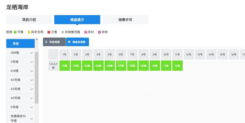 龙栖海岸37#39#41#楼预售证已下            </h1>(图2)