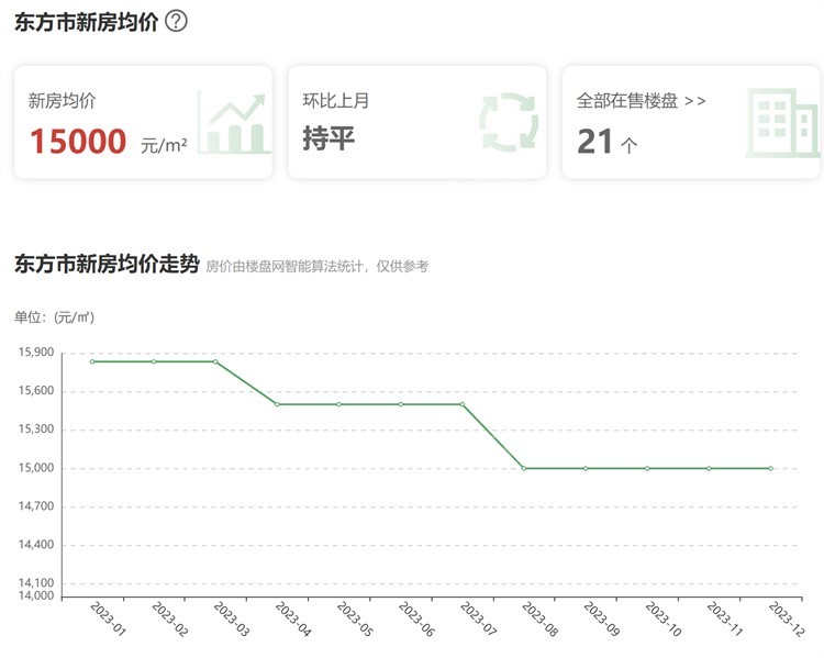 海南东方买房怎么样？海南东方房价多少呢？            </h1>(图2)
