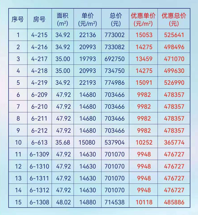 万宁海唐乐未央推出15套优惠房源，优惠单价9948元/㎡(图1)