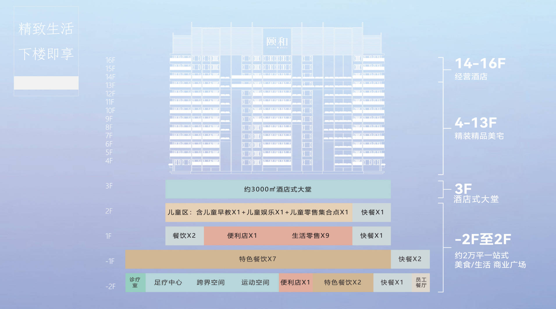 三亚颐和湖光山舍70年产权住宅在售，均价30000元/㎡(图3)