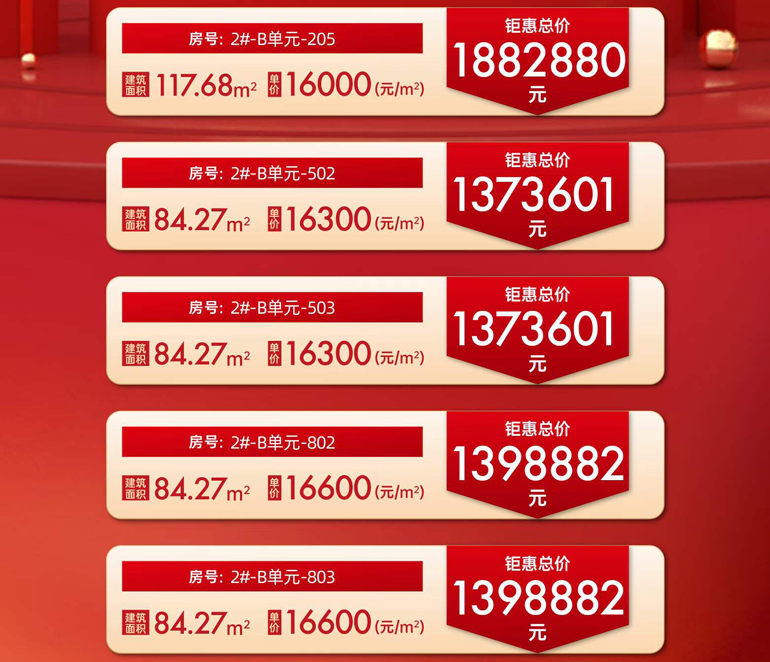 陵水新华联香水湾嶺海新年钜惠,总价约137-188万元/套(图1) 微信图片_20240122093340.jpg
