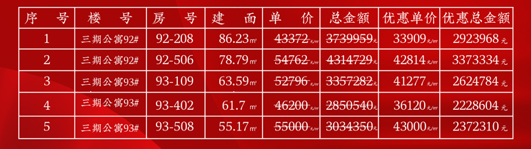 三亚申亚亚龙湾壹号新春特惠,公寓优惠单价33909元/㎡(图1) 微信图片_20240202084250.jpg