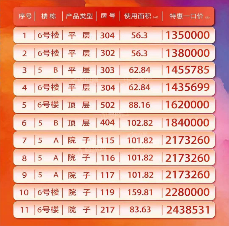 2024三亚最新房价丨绿地悦澜湾多少钱一平方？            </h1>(图3)