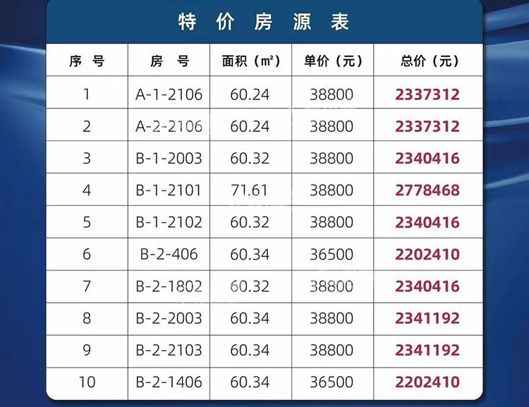 三亚景园城值得投资吗？            </h1>(图4)
