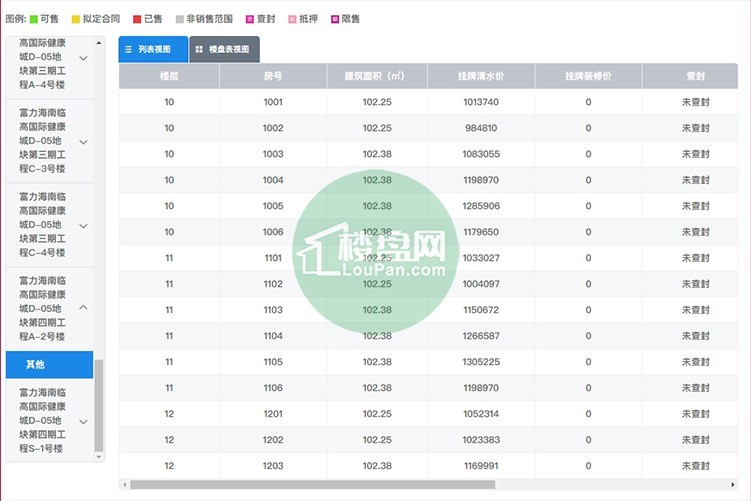富力悦海湾四期A-2号楼最新预售证已下 148套住宅房源入市            </h1>(图3)