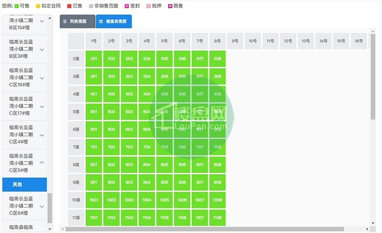 长岛蓝湾二期C区5#预售证以下 184套住宅房源入市            </h1>(图2)