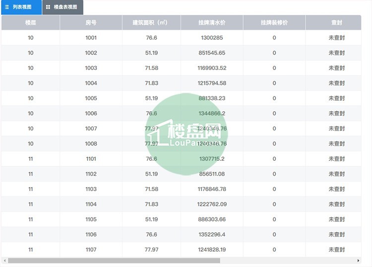 长岛蓝湾二期C区5#预售证以下 184套住宅房源入市            </h1>(图3)