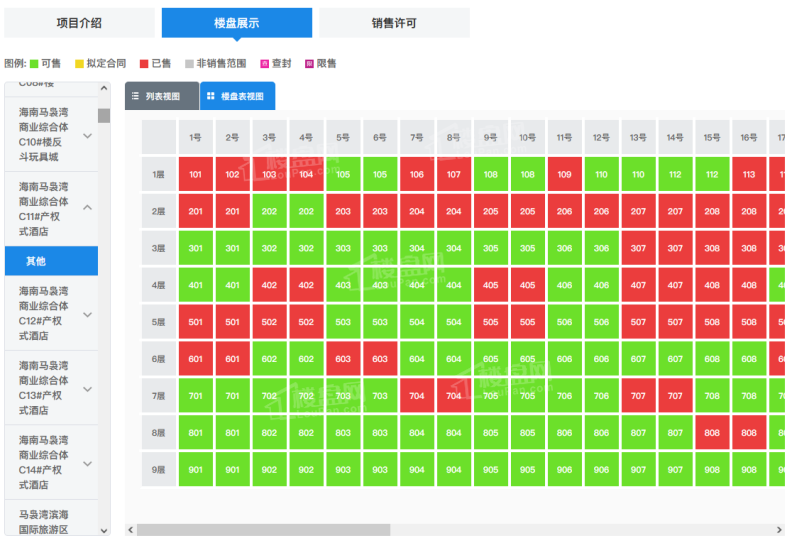 海南马袅湾滨海国际C11#产权式酒店预售证已下            </h1>(图2)