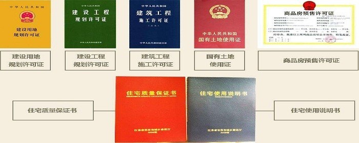 房地产五证两书一表是什么(图1)